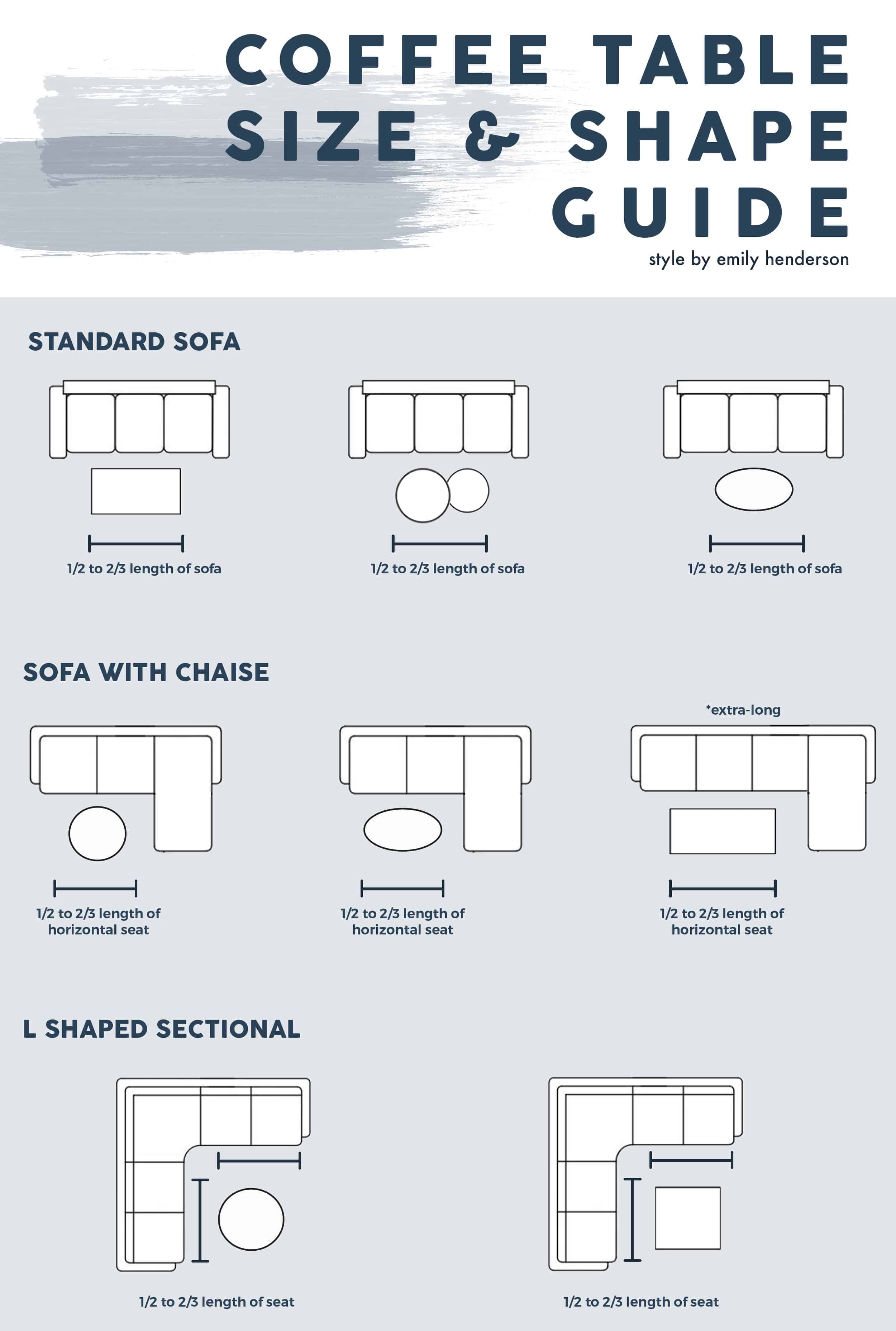 Coffee Table Size And Shape Guide